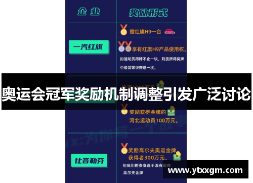 奥运会冠军奖励机制调整引发广泛讨论