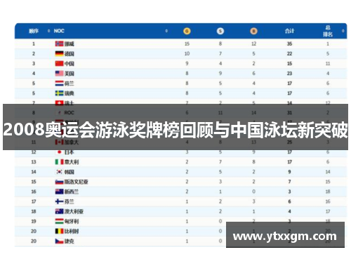 2008奥运会游泳奖牌榜回顾与中国泳坛新突破
