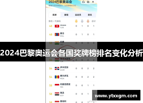 2024巴黎奥运会各国奖牌榜排名变化分析